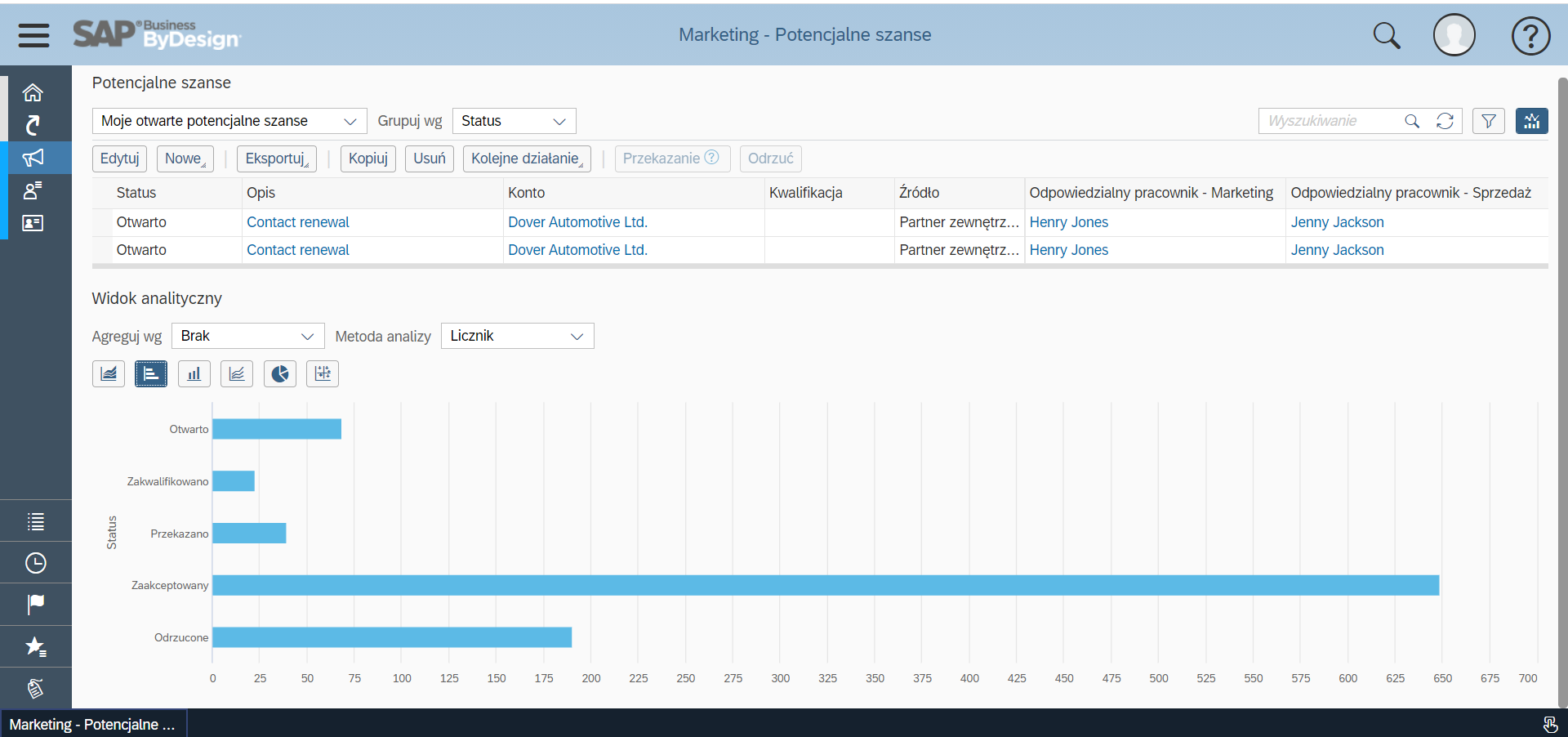 SAP Business ByDesign - Marketing - Potencjalne szanse